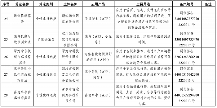 國家網信辦發布首批算法備案清單，互聯網信息服務進入透明治理新階段