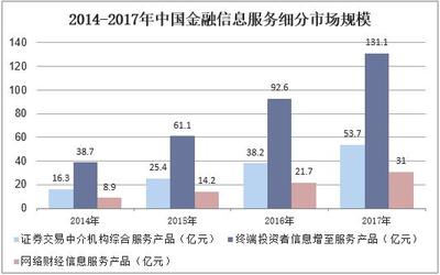 2019年中國互聯網金融信息服務行業市場現狀、競爭格局及發展趨勢分析